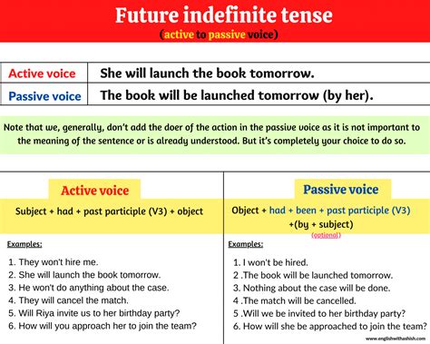 Active Passive Voice Sentences Telegraph