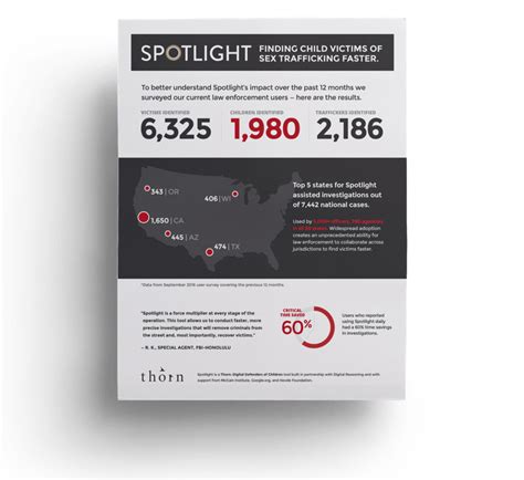 Building Infographics That Describe Complex Issues Like Sextortion Media Cause