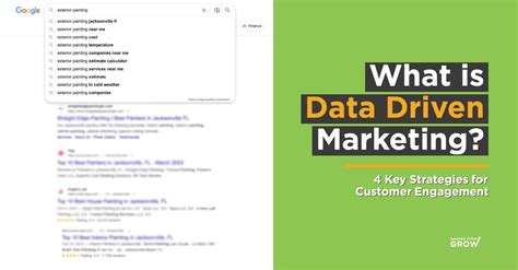 What Is Data Driven Marketing 4 Key Strategies For Customer Engagement