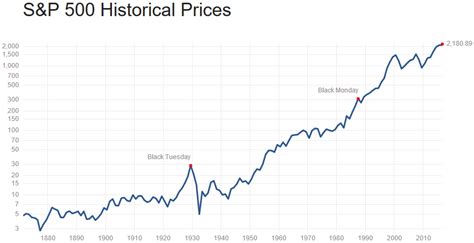 S&P 500 Index Fund Price : The Best S P 500 Funds Seeking Alpha : S&p ...