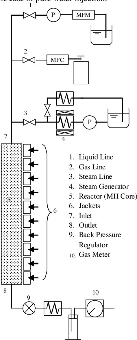 Download Chemical Reactor Schematic Diagram