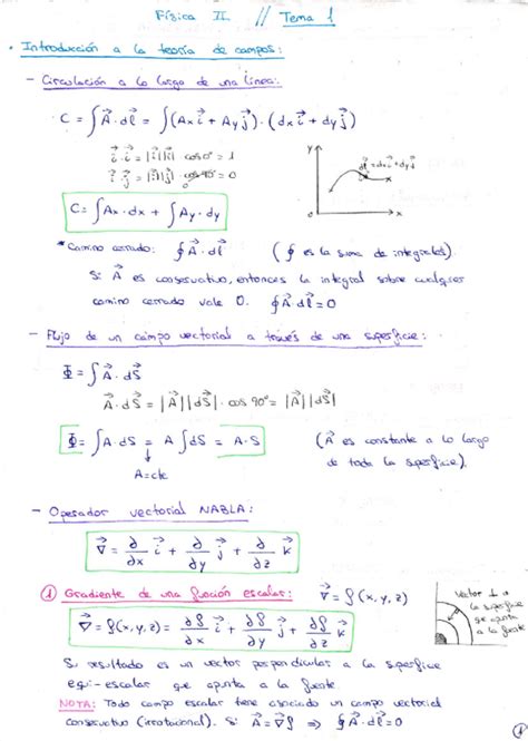 Resumen Fisica II Pdf