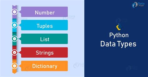 Top 30 Python Interview Questions And Answers Dataflair