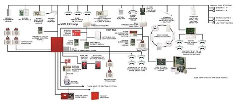 11 Class A Fire Alarm Wiring Diagram Images Shuriken Mod