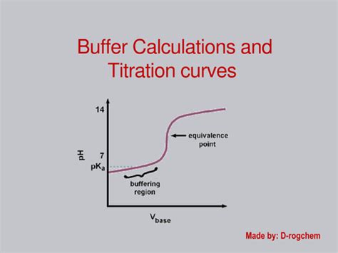 Chemistry: Buffer calculations and interpretation of titration curves ...