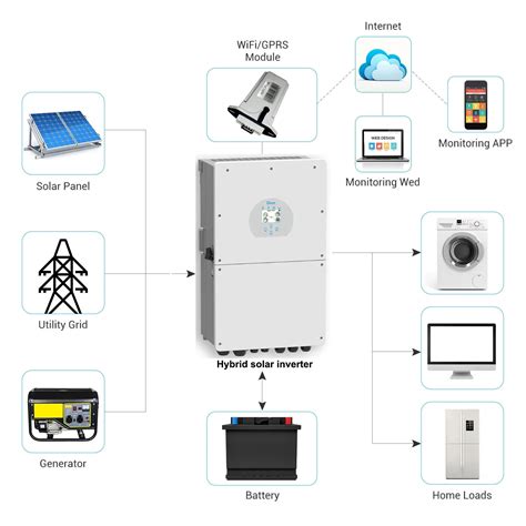 40kw 35kw 45kw Solar Power System JMHPOWER