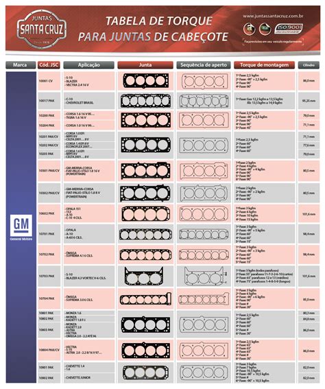 Tabela De Torque Mancal é Biela Gm BRAINCP