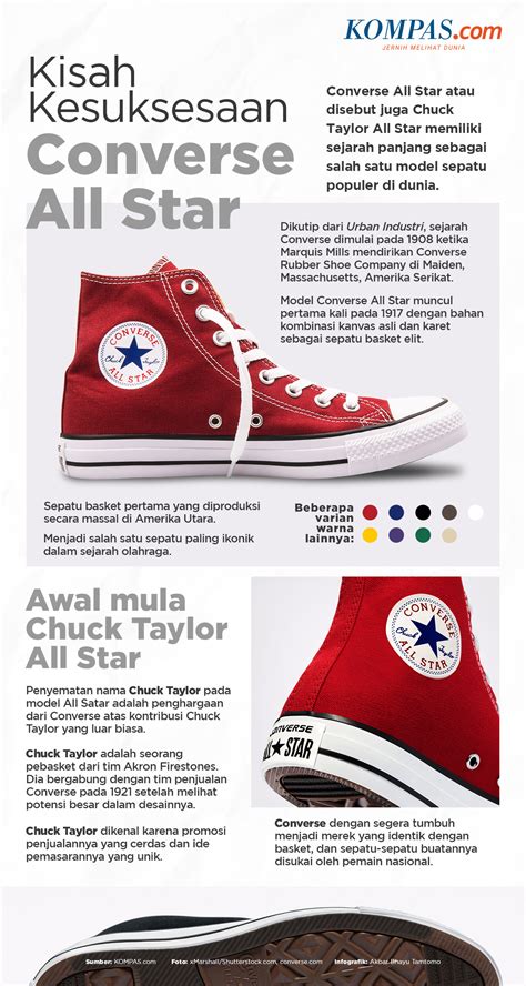 Infografik Kisah Perjalanan Sukses Converse All Star