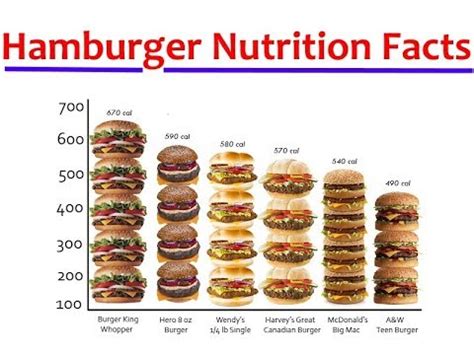 Nutrition Facts Mcdonald S Hamburger Patty – Blog Dandk