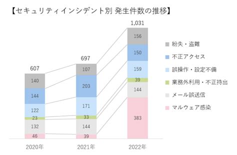 情報漏洩の原因と対策：事例から学ぶセキュリティ対策の重要性