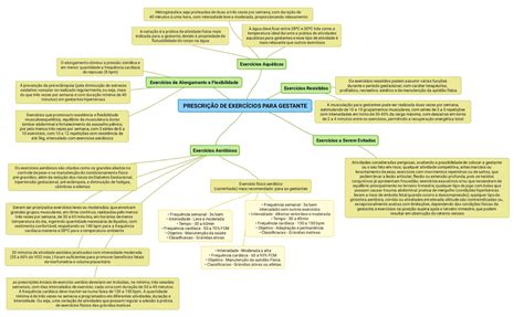 Resumo Da História Da Educação Física No Brasil BRAINCP