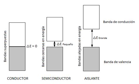 Metales Y Minerales Blog Del Curso De Qu Mica Prof P Morales B