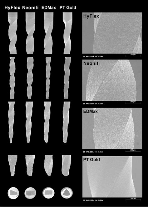 3 Rotary Instruments Produced By Electric Machining Technology