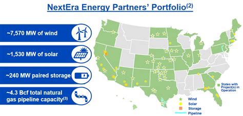 Nextera Energy Partners Good Renewable Yieldco But Tight Distribution