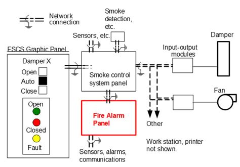 Containment Versus Smoke Control Dampers