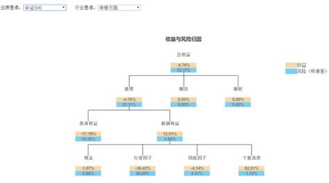 【量子研报实战系列（十五）】罗伯·瑞克超额现金流选股法则 知乎