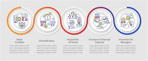 Motives For Mergers Loop Infographic Template Consolidation Incentives