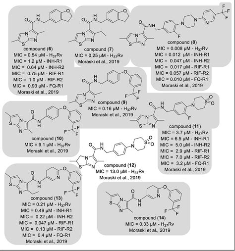 Nine Novel Imidazo 2 1 B Thiazole 5 Carboxamides Derivatives 6 14