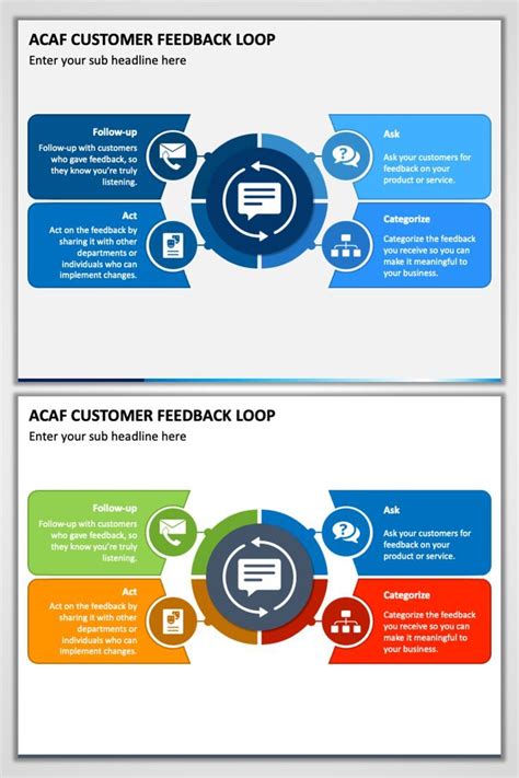 Acaf Customer Feedback Loop Powerpoint Presentation Customer