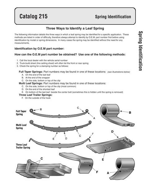 Pdf Ways To Identify A Leaf Spring Identification Spring Identification Three Ways To Identify