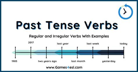 Past Tense Verbs | Useful List With Rules And Examples | Games4esl