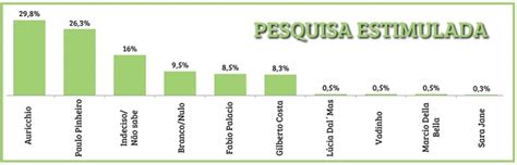 Pesquisa Mostra Empate T Cnico Em S O Caetano