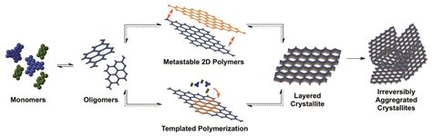 Membranes Free Full Text Large Scale Synthesis Of Covalent Organic