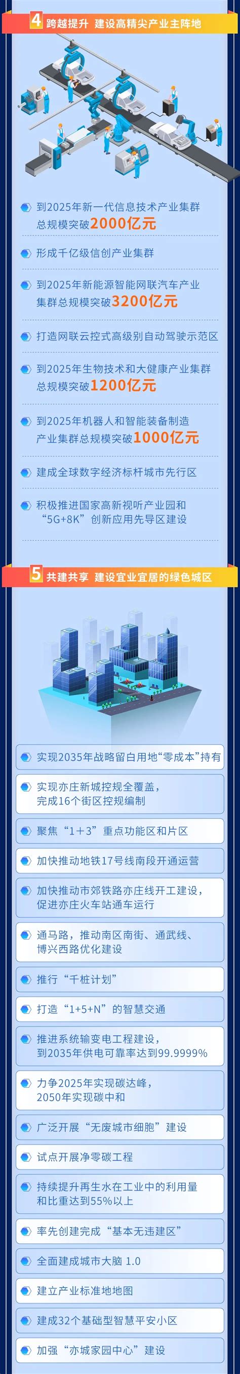 一张图看懂北京经开区“十四五”规划发展规划北京经济技术开发区