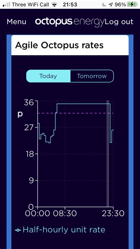 Octopus Agile Time Of Use Tariff Page 2 Boffin S Corner