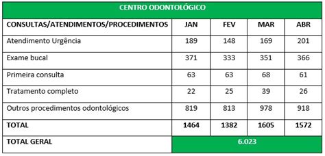 Saúde Disponibiliza Levantamento De Atendimentos ‹ O Regional