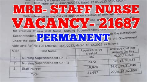 Mrb Staff Nurse Vacancy Creation Mrb Recruitment Youtube