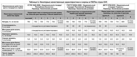 Стандарт стандарту рознь