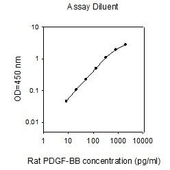 Rat PDGF BB ELISA Kit ab267585 アブカム