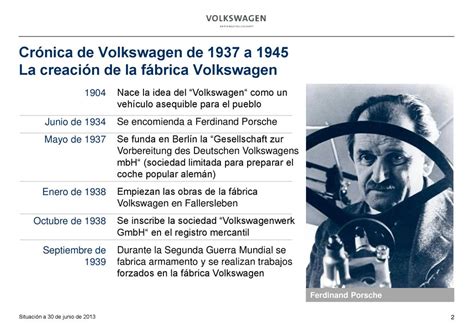 Crónica de Volkswagen de 1937 a 1945 La creación de la fábrica