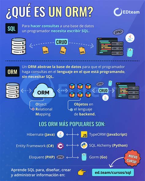 ¿qué Es Un Orm Y Cómo Funciona Edteam