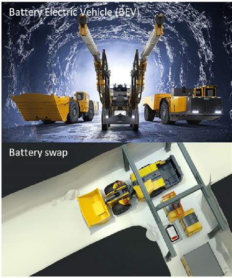 Underground Electric Vehicle Fleets And Battery Swap Bed From Epiroc