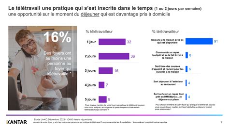 Cds24 Le Snacking En 2024 20 Chiffres Clés Que Tout Entrepreneur