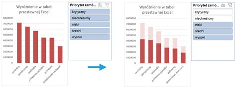 Wyr Nienie Danych Na Wykresie Excel Skuteczneraporty Pl