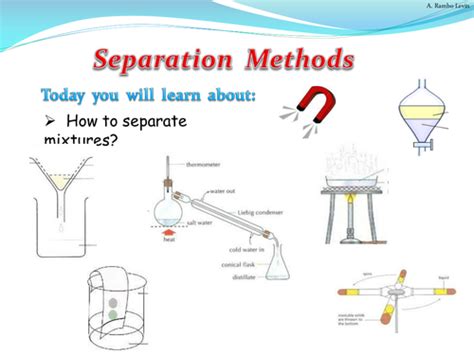 Separation Methods Chemistry Teaching Resources