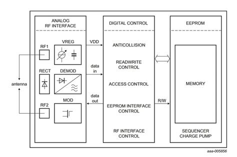 Ucode Xm Nxp Semiconductors