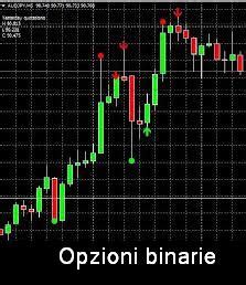 Trading Opzioni Binarie Cosa Sono Tutto Sul Pc