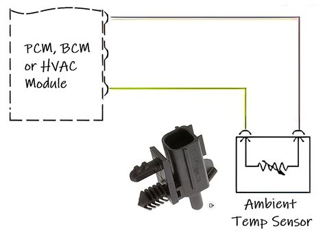 Whats The Ambient Air Temperature Sensor Symptoms And Replacement