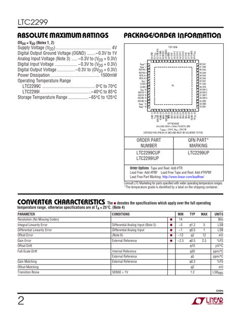 LTC2299 DataSheet Linear Technology