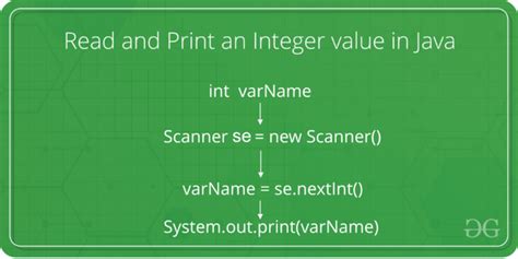 How To Read And Print An Integer Value In Java Geeksforgeeks