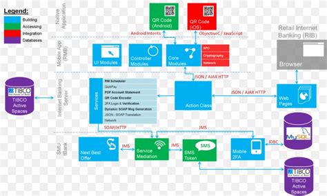 Banking Application Architecture Diagram