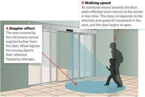 How Do Automatic Car Door Locks Work At Natasha Jerry Blog