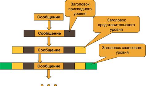 Модель osi