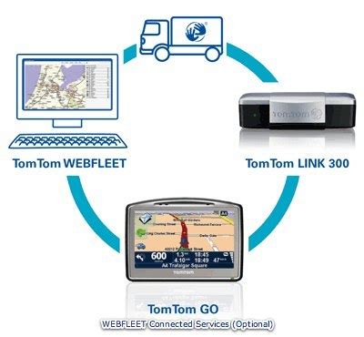 TomTom Unveils GO 7000 TRUCK