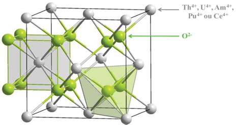 Représentation de la structure fluorine de AnO2 (An = Th, U, Am, Pu ...