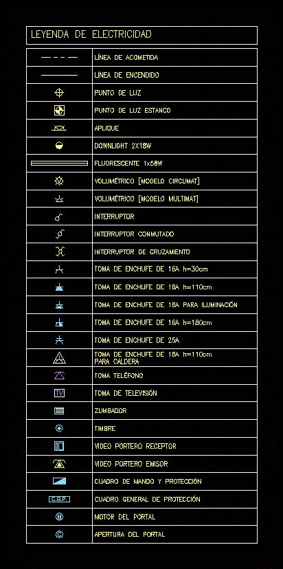 Simbolos Electricos En AutoCAD Librería CAD